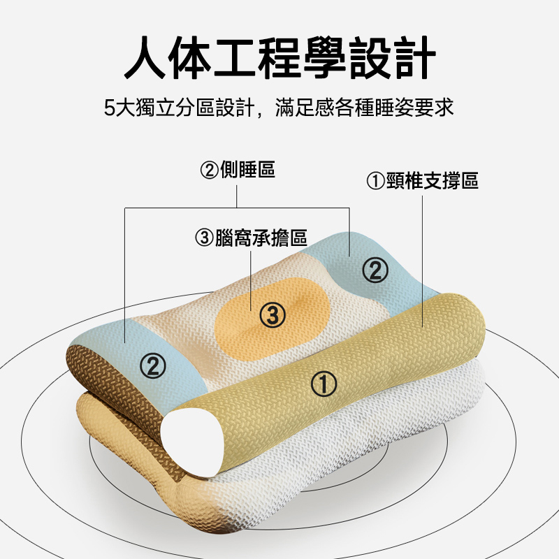 【買一送一】日本4D減壓太空枕 反牽引頸椎修復 【買一送一】日本4D減壓太空枕 反牽引頸椎修復